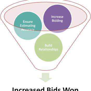 How to increase bidding